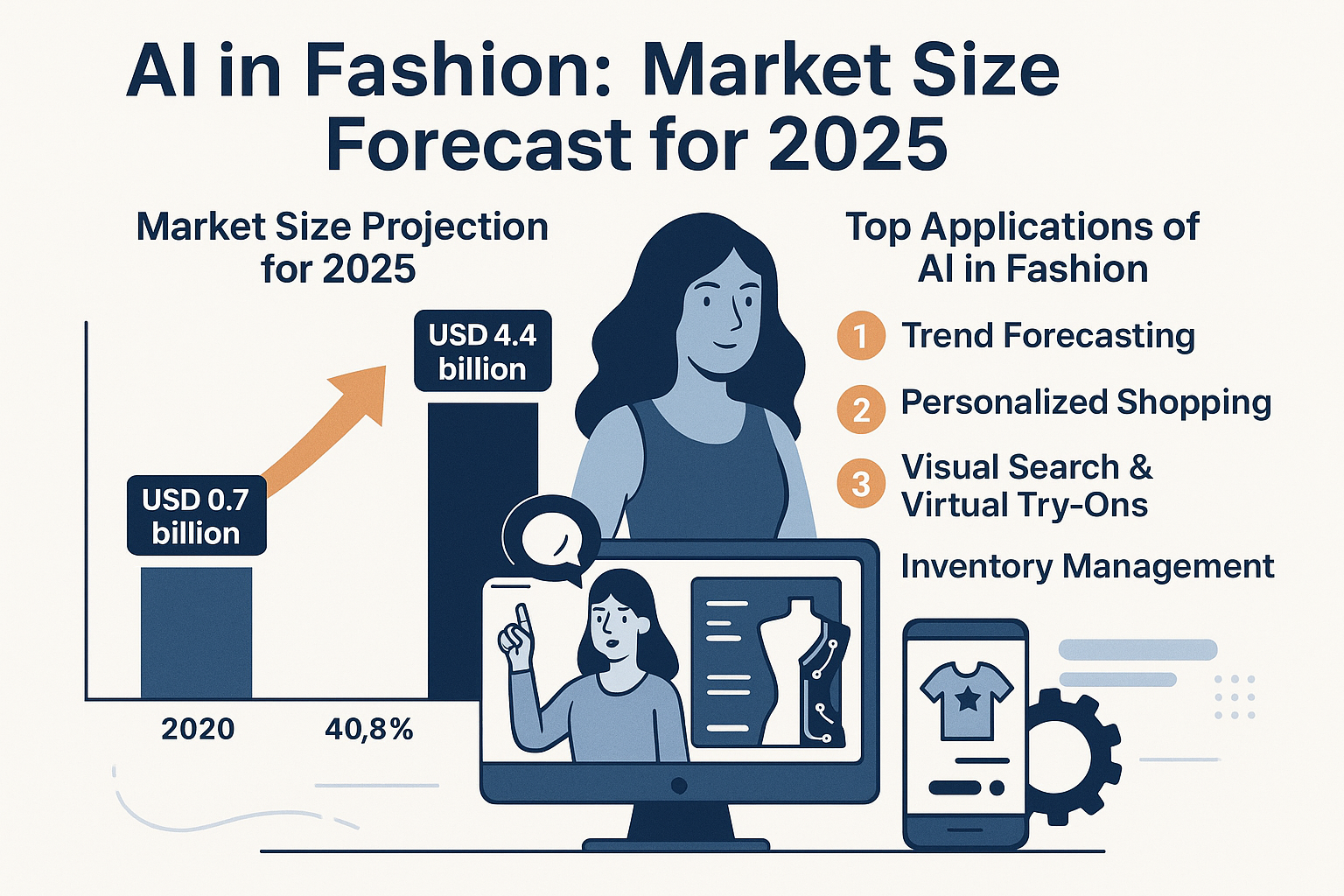 AI in Fashion: Market Size Forecast for 2025 and Emerging Trends